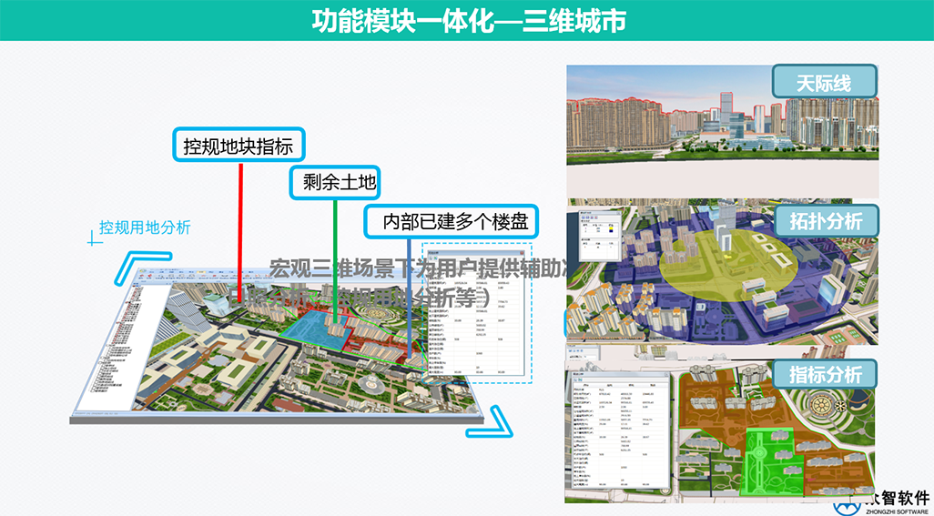 3S、大數(shù)據(jù)在城市規(guī)劃、設(shè)計管理中的應(yīng)用